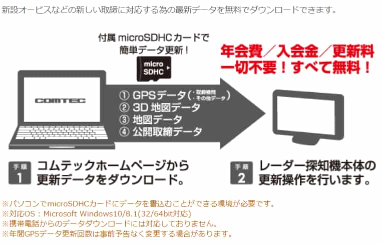 コムテック ZERO608LV 機能解説してみた。｜思いつきニュース